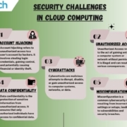 Cloud Computing Security