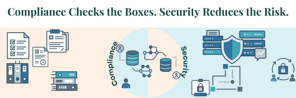 Compliance vs. Security