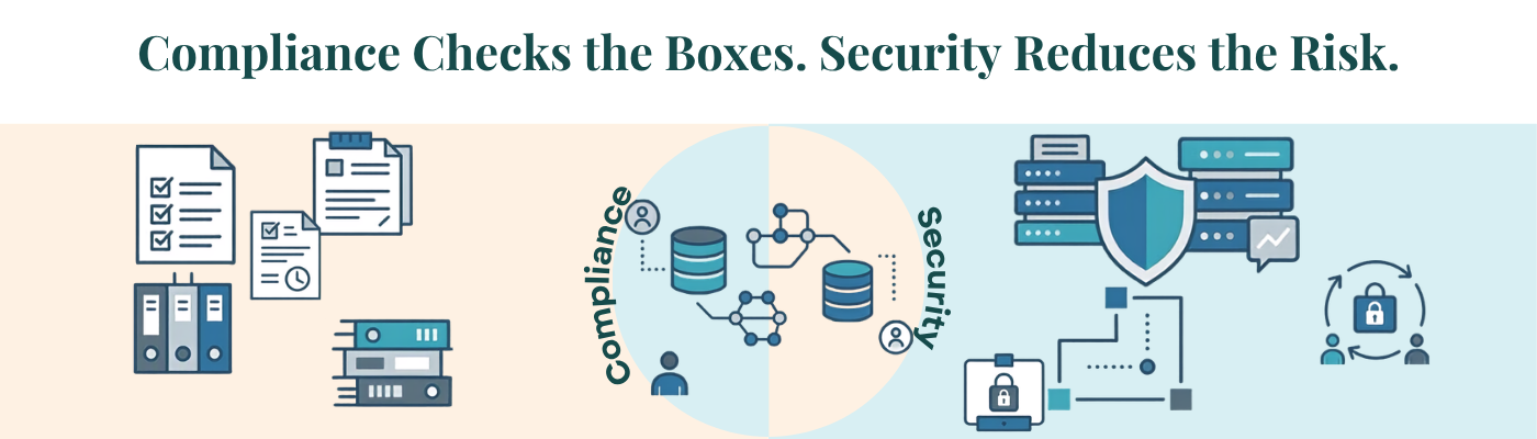 Compliance vs. Security